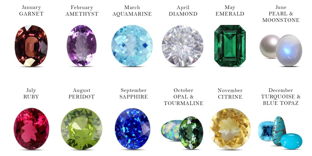Gem Ideas for an Engagement Ring